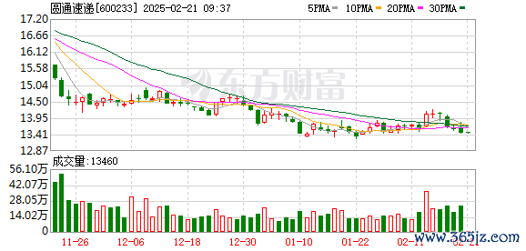 配资平台查询 圆通速递承运上海市慈善基金会首批救灾物资驰援西藏日喀则地震灾区